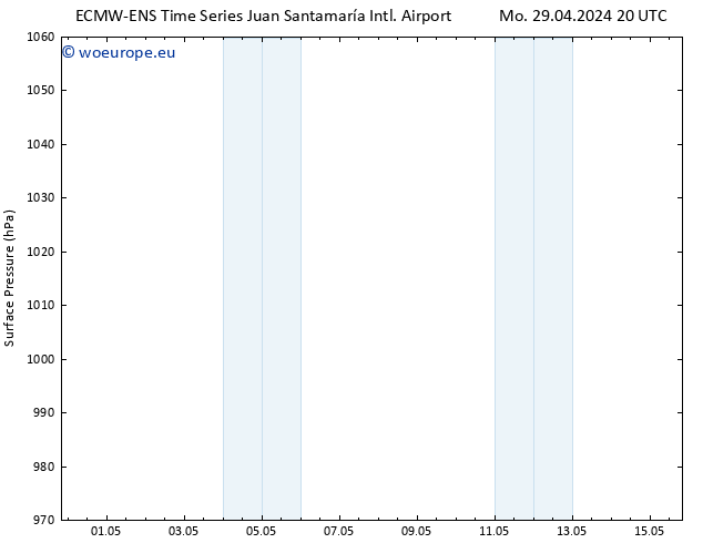 Surface pressure ALL TS We 01.05.2024 08 UTC