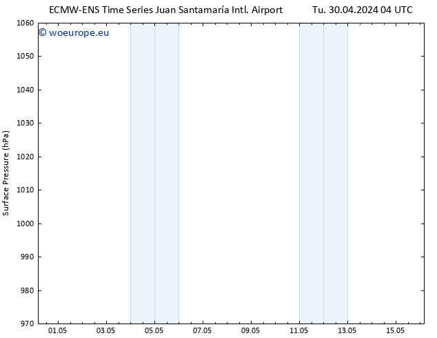 Surface pressure ALL TS Tu 30.04.2024 22 UTC