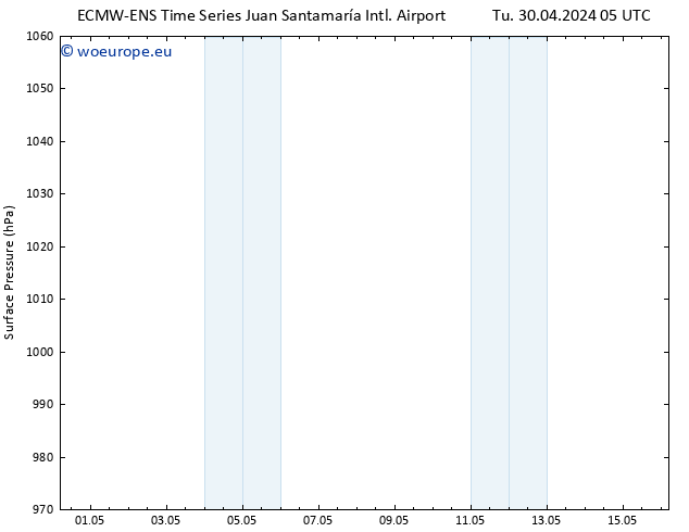 Surface pressure ALL TS Tu 30.04.2024 11 UTC