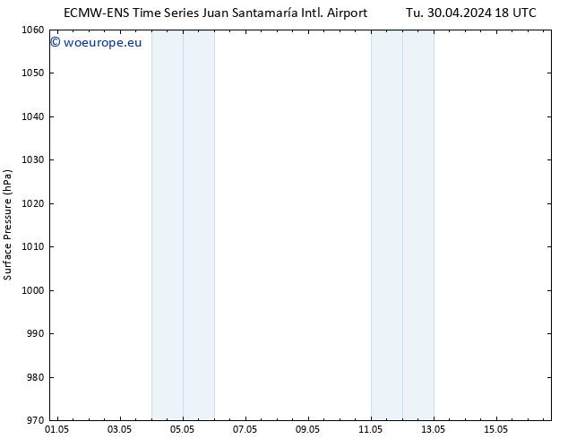 Surface pressure ALL TS Sa 04.05.2024 18 UTC