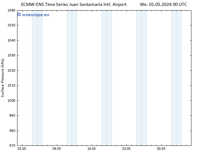 Surface pressure ALL TS Su 05.05.2024 18 UTC