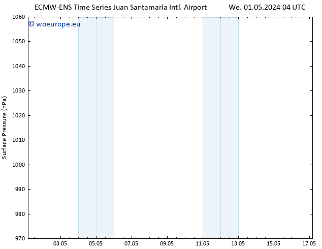 Surface pressure ALL TS We 01.05.2024 22 UTC