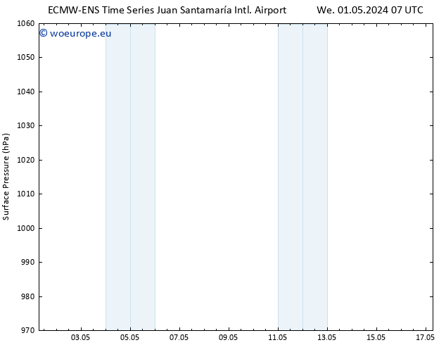 Surface pressure ALL TS Sa 04.05.2024 19 UTC