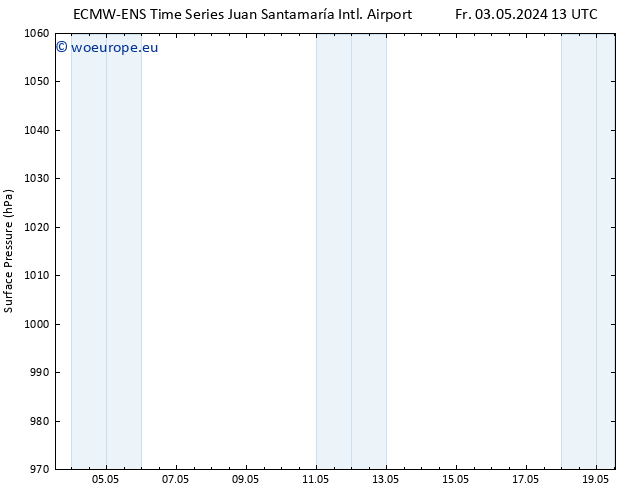 Surface pressure ALL TS Fr 10.05.2024 01 UTC