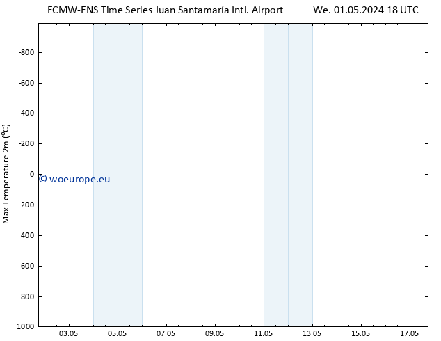 Temperature High (2m) ALL TS Sa 04.05.2024 12 UTC