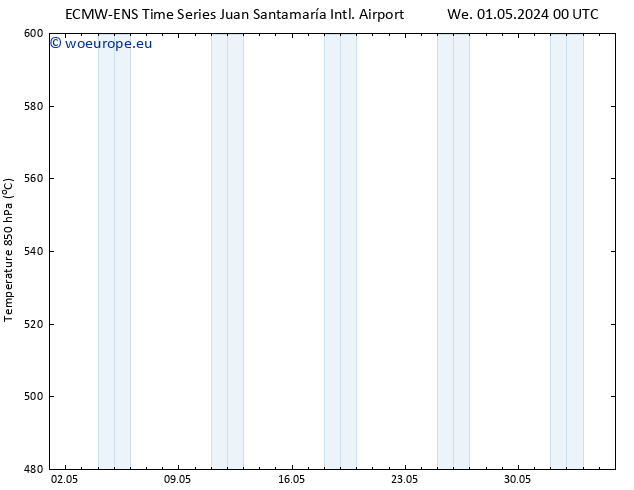 Height 500 hPa ALL TS Sa 04.05.2024 12 UTC