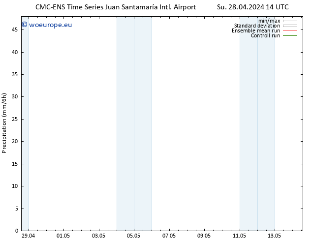 Precipitation CMC TS Mo 29.04.2024 20 UTC