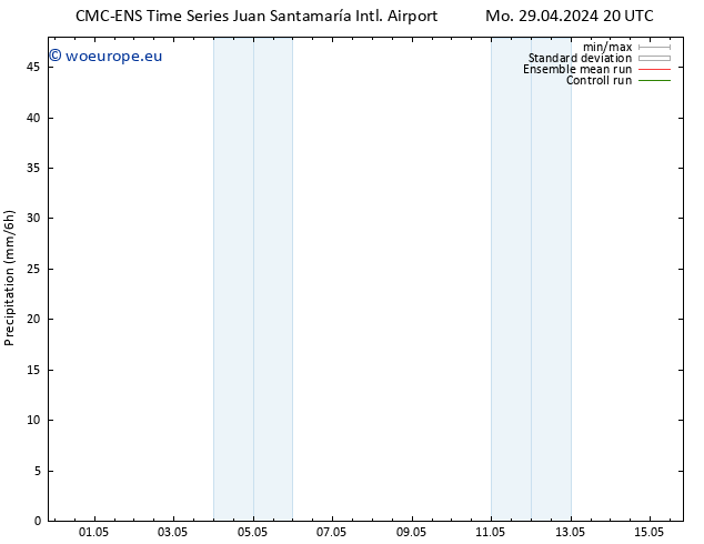 Precipitation CMC TS We 01.05.2024 08 UTC