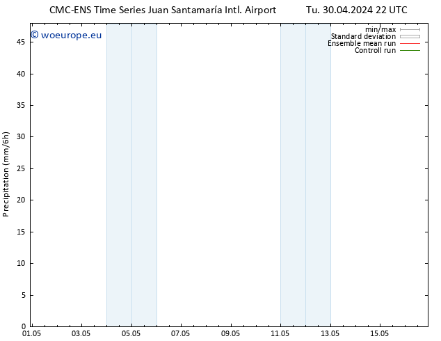 Precipitation CMC TS Su 05.05.2024 10 UTC