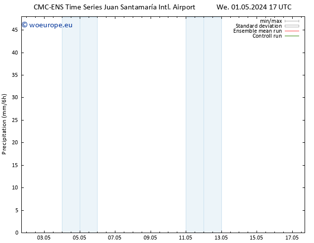 Precipitation CMC TS Fr 10.05.2024 05 UTC