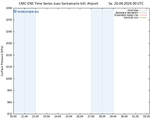 Surface pressure CMC TS Th 25.04.2024 12 UTC