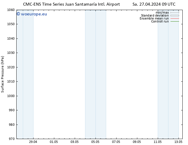 Surface pressure CMC TS Sa 27.04.2024 09 UTC