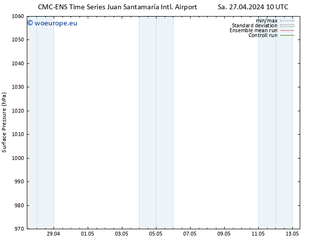 Surface pressure CMC TS Th 09.05.2024 16 UTC