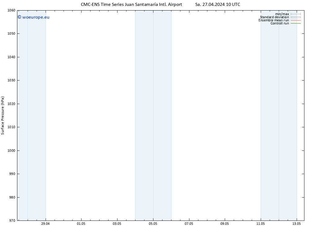 Surface pressure CMC TS Th 09.05.2024 16 UTC