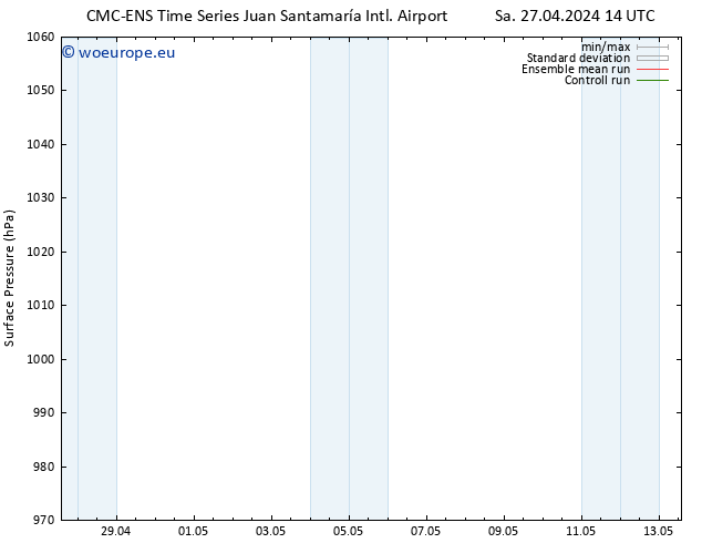 Surface pressure CMC TS Fr 03.05.2024 14 UTC