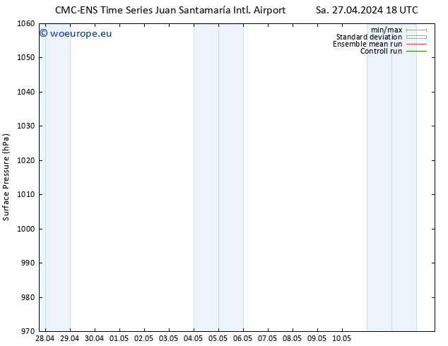 Surface pressure CMC TS Th 02.05.2024 18 UTC