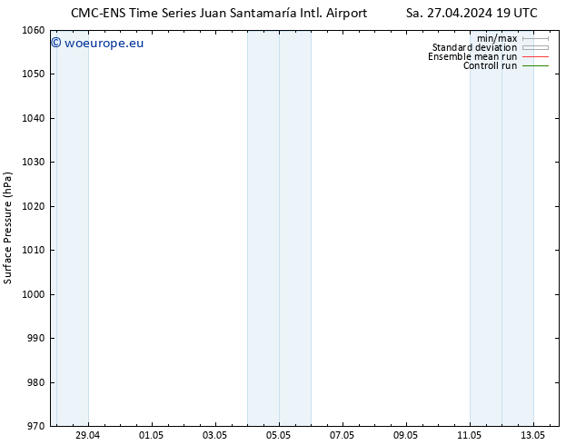 Surface pressure CMC TS Sa 04.05.2024 13 UTC