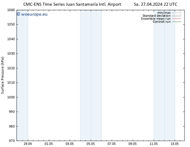 Surface pressure CMC TS We 01.05.2024 10 UTC