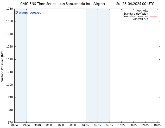 Surface pressure CMC TS Fr 03.05.2024 12 UTC