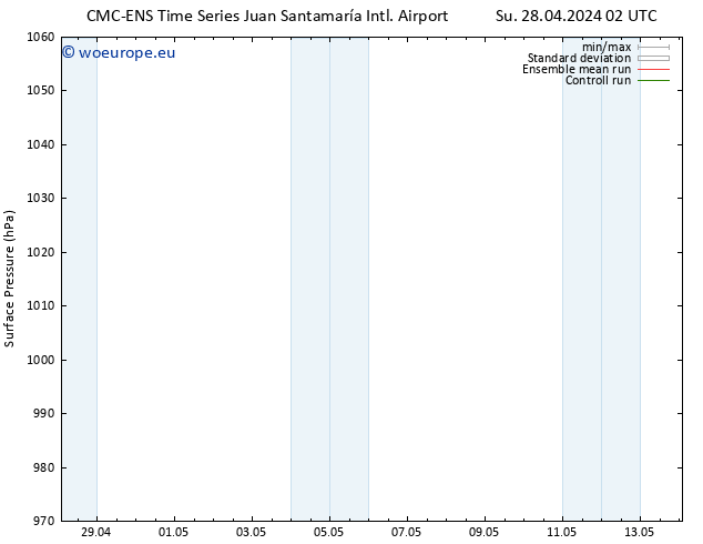 Surface pressure CMC TS Sa 04.05.2024 20 UTC