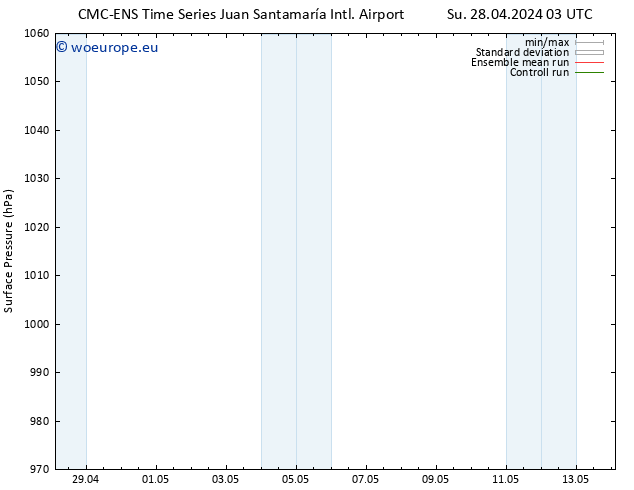 Surface pressure CMC TS Su 05.05.2024 03 UTC