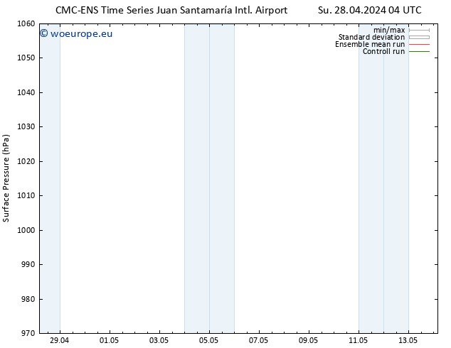 Surface pressure CMC TS We 01.05.2024 16 UTC