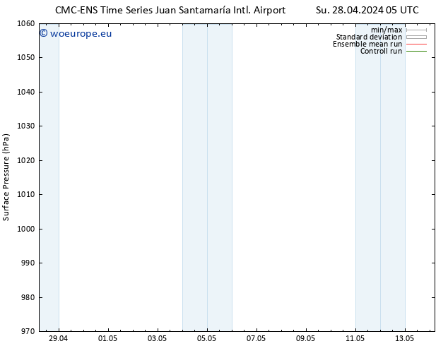 Surface pressure CMC TS Su 28.04.2024 23 UTC