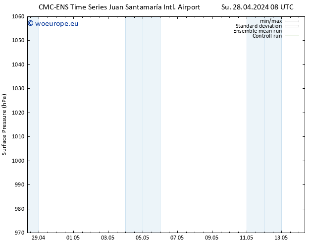 Surface pressure CMC TS Mo 29.04.2024 02 UTC