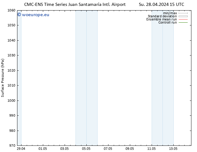 Surface pressure CMC TS Mo 29.04.2024 09 UTC