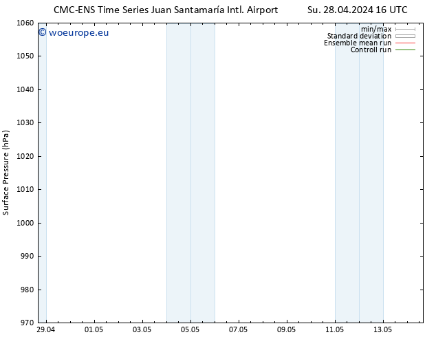 Surface pressure CMC TS Mo 29.04.2024 10 UTC