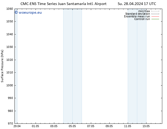 Surface pressure CMC TS Su 05.05.2024 11 UTC