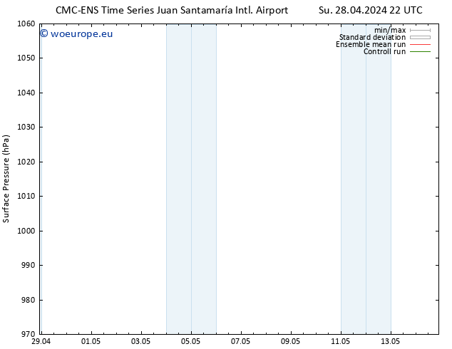 Surface pressure CMC TS Sa 04.05.2024 04 UTC