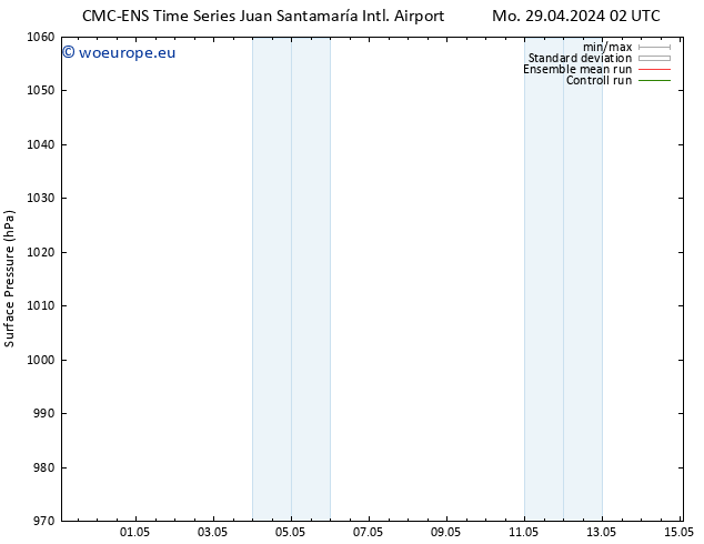 Surface pressure CMC TS Tu 30.04.2024 20 UTC