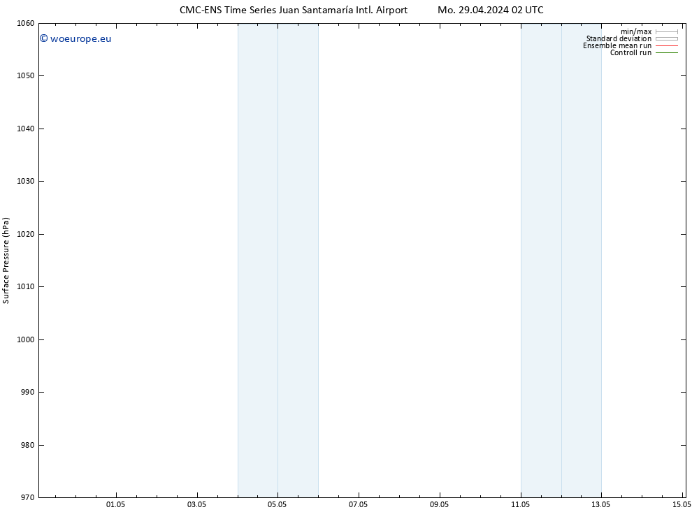 Surface pressure CMC TS Fr 03.05.2024 02 UTC