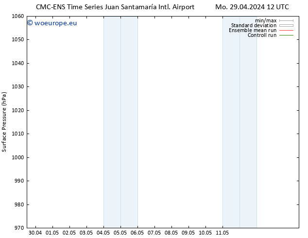 Surface pressure CMC TS Sa 04.05.2024 18 UTC