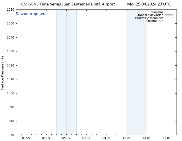 Surface pressure CMC TS We 08.05.2024 23 UTC