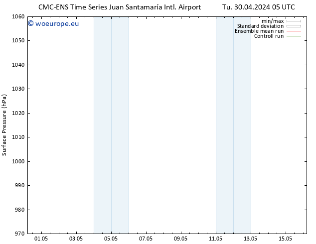 Surface pressure CMC TS Th 02.05.2024 17 UTC