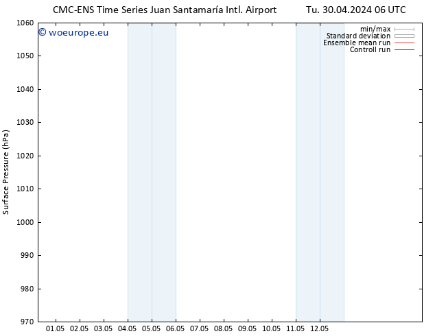 Surface pressure CMC TS Su 05.05.2024 06 UTC