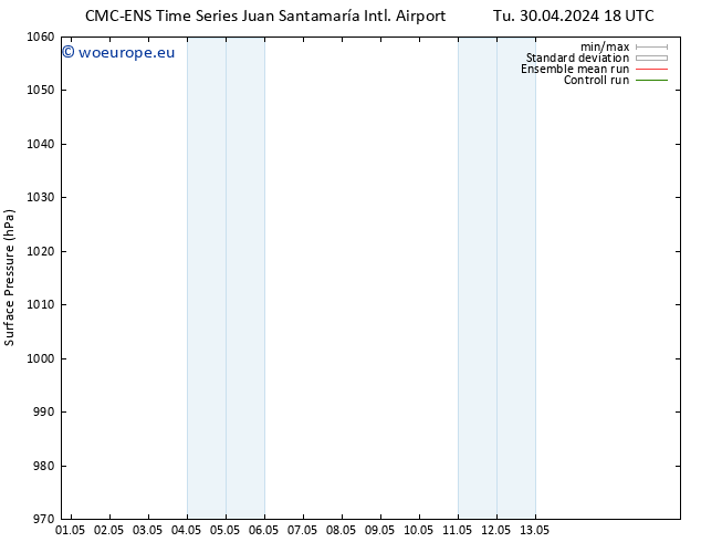 Surface pressure CMC TS We 08.05.2024 06 UTC