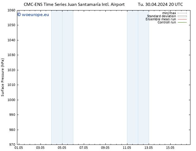 Surface pressure CMC TS We 01.05.2024 02 UTC