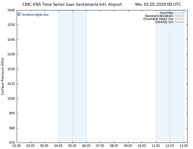 Surface pressure CMC TS We 01.05.2024 06 UTC