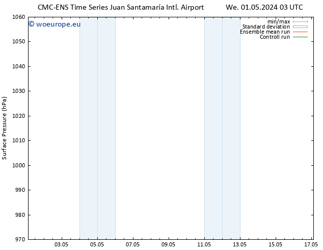 Surface pressure CMC TS Sa 04.05.2024 15 UTC