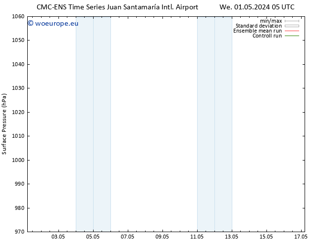 Surface pressure CMC TS Su 05.05.2024 23 UTC