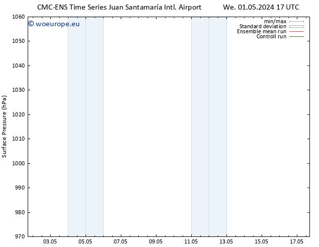 Surface pressure CMC TS Mo 06.05.2024 17 UTC