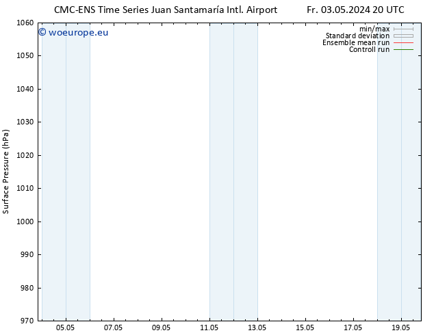 Surface pressure CMC TS Mo 06.05.2024 02 UTC
