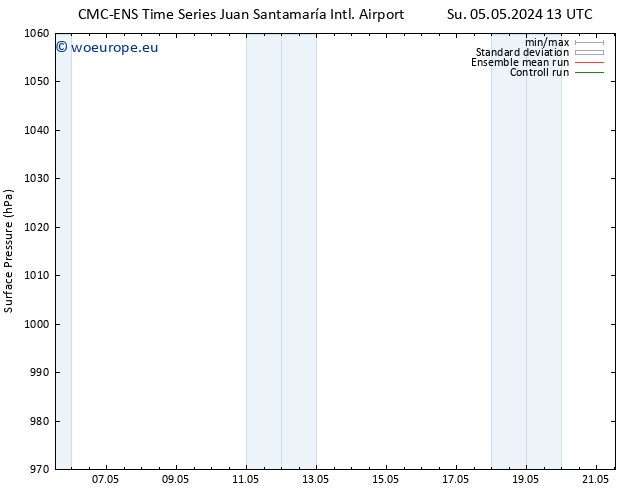 Surface pressure CMC TS Tu 07.05.2024 13 UTC