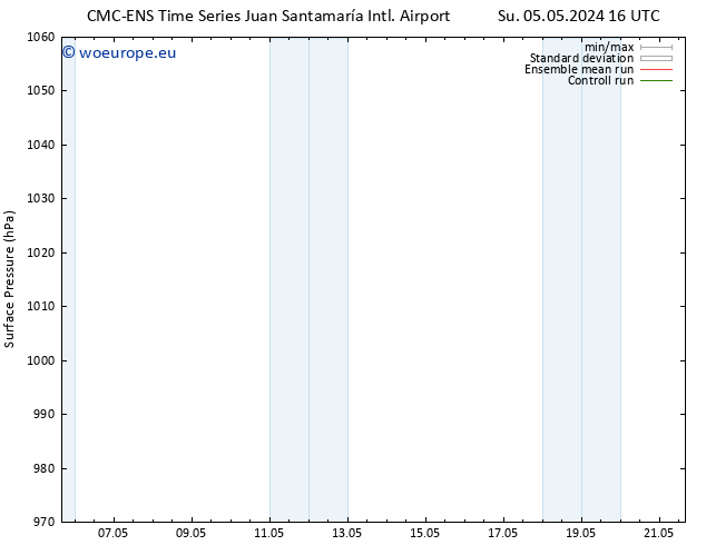 Surface pressure CMC TS Fr 17.05.2024 22 UTC