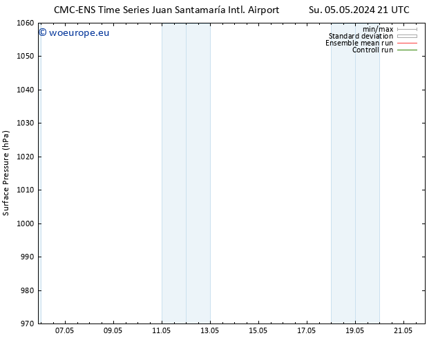 Surface pressure CMC TS Sa 11.05.2024 03 UTC