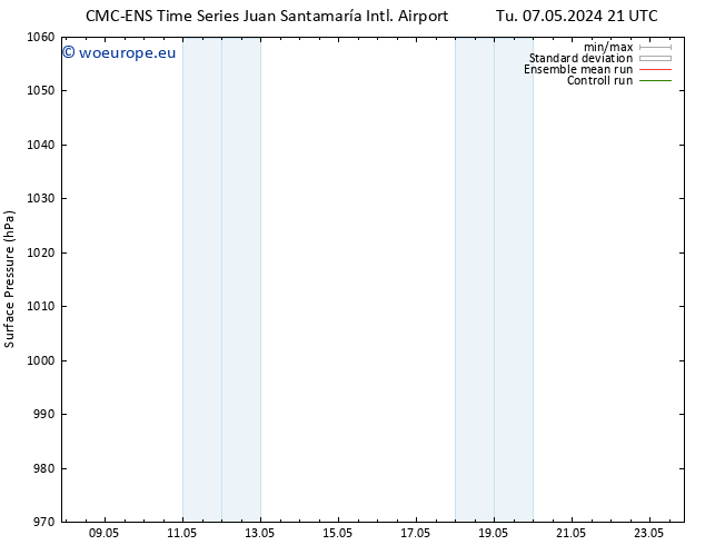 Surface pressure CMC TS Th 09.05.2024 21 UTC