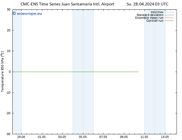 Temp. 850 hPa CMC TS Mo 29.04.2024 03 UTC